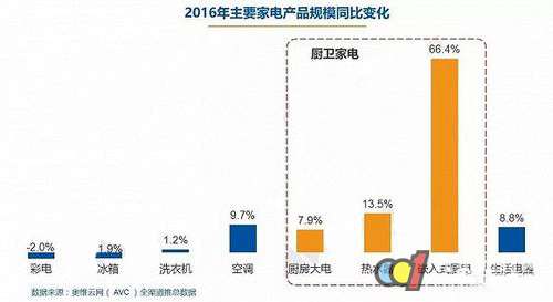 “一帶一路”對(duì)中國(guó)廚電產(chǎn)業(yè)有何影響？