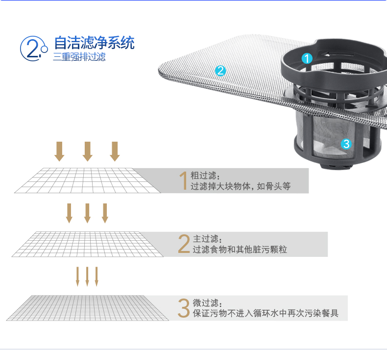 Midea/美的 WQP6-3206A-CN 洗碗機(jī)嵌入式 臺(tái)式 家用全自動(dòng)洗碗機(jī)