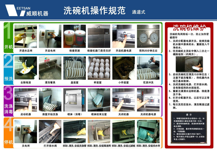 威順R-1S通道式酒店洗碗機(jī) 電熱洗碗機(jī) 商用洗碗機(jī) 大容量洗碗機(jī)