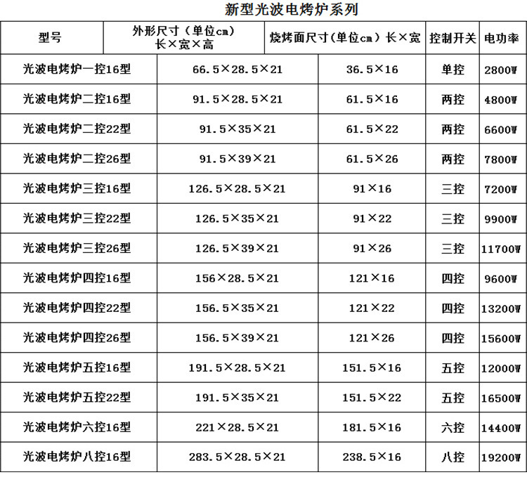 商用家用電烤爐 無煙大功率電烤箱燒烤爐 高性價(jià)比烤爐廠家批發(fā)