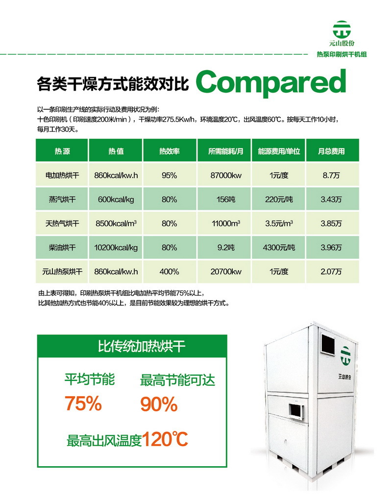 空氣能烘干機 食品烘干機 杏脯烘干熱風(fēng)爐小型熱泵商用烘干機