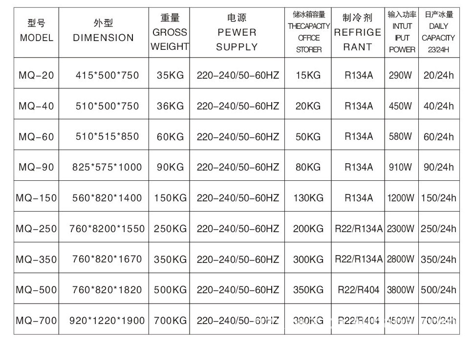 工廠批發(fā)250公斤商用制冰機(jī) 奶茶店酒吧專用冰粒機(jī) 商用冰塊機(jī)