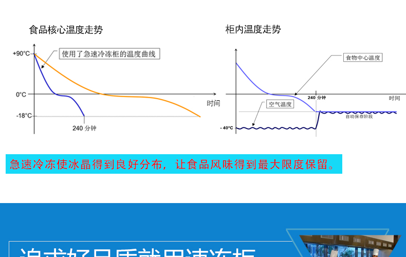 商用冷柜廚房速凍急凍柜 蛋糕速凍柜 面團(tuán)冷凍柜 -40°急凍柜