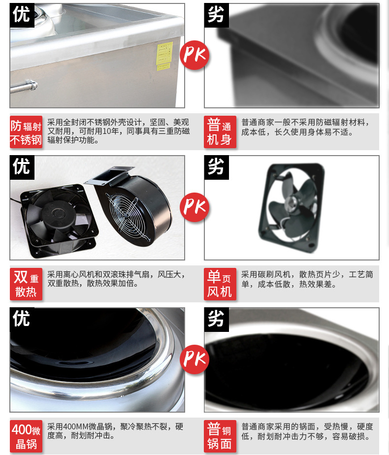 商用電磁爐15kw小炒爐雙頭一大一小組合爐食堂20kw大功率大鍋灶臺