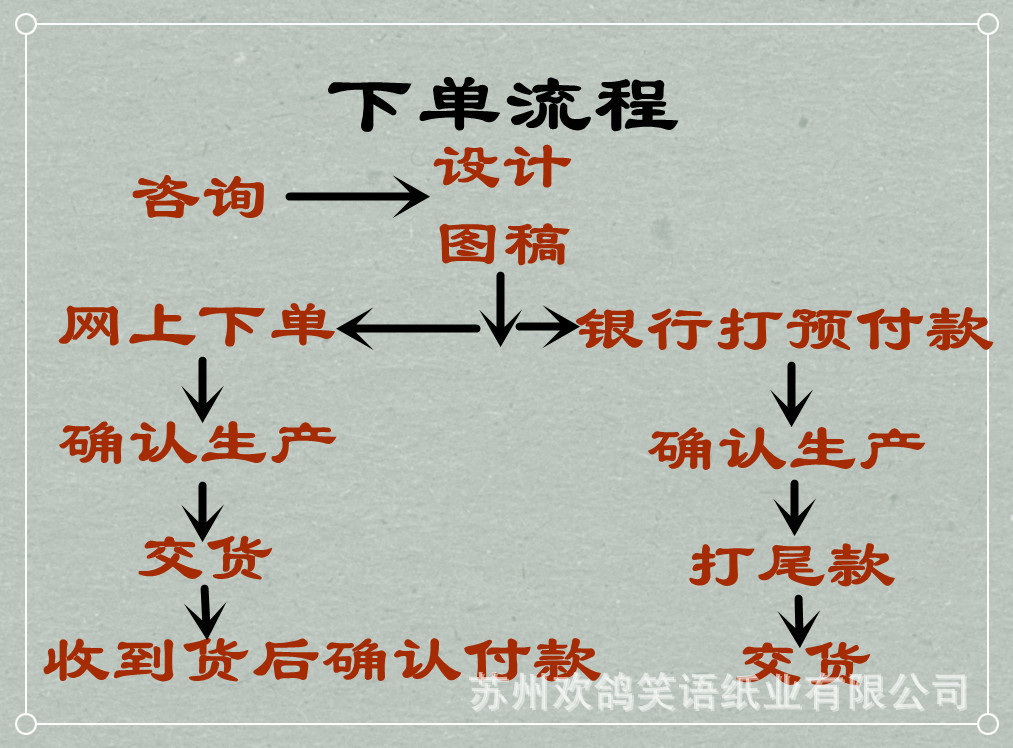 廠家直銷230餐巾紙，275餐巾紙 印字餐巾紙100%純木漿