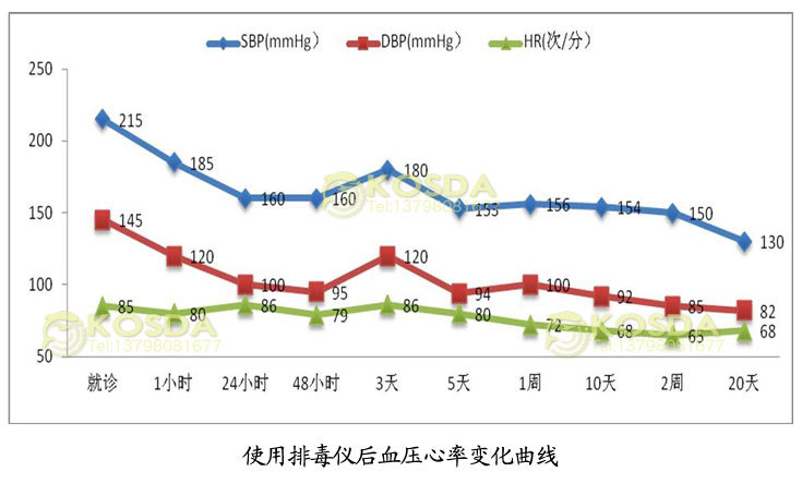 雙人負(fù)離子細(xì)胞排毒儀 足部泡腳排毒儀 桑拿足浴設(shè)備廠家特價(jià)直銷