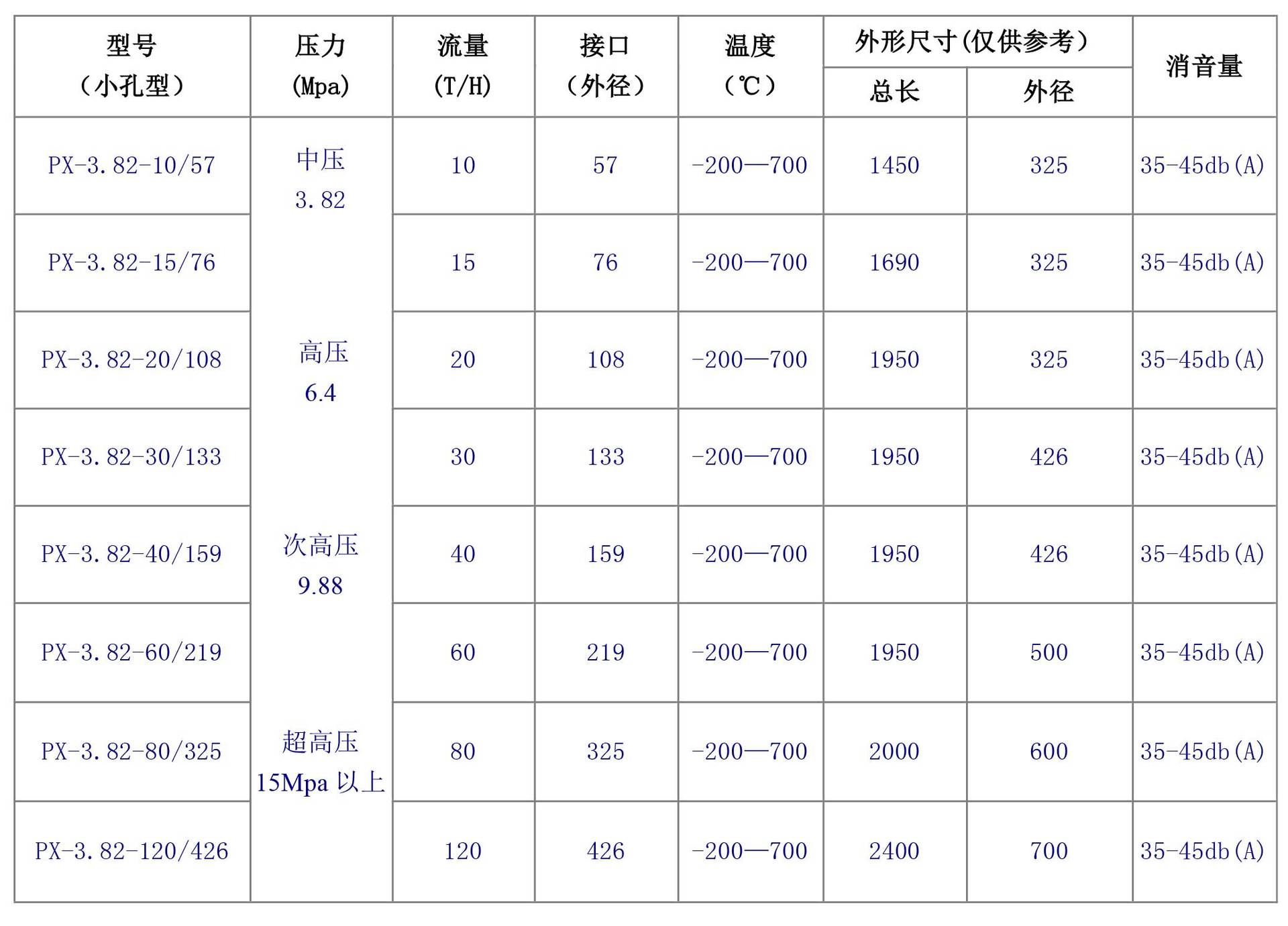 吉鑫機械直銷蒸汽消音器蒸汽排氣消音器歡迎來電咨詢 質(zhì)量有保障