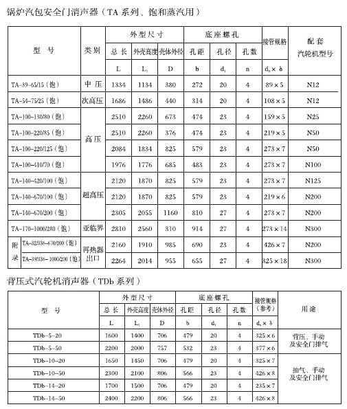 廠家提供抗阻式復(fù)合消音器 精密小孔消音器 消音器價(jià)格