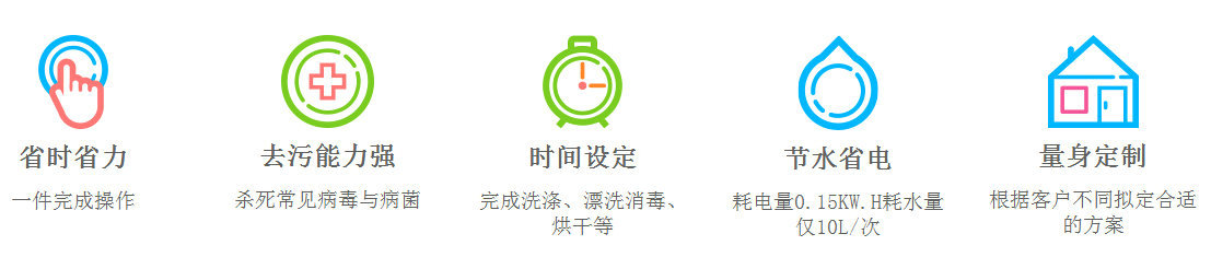 批量生產(chǎn) ECOLAB C90鏈帶式洗碗機 不銹鋼商用洗碗機