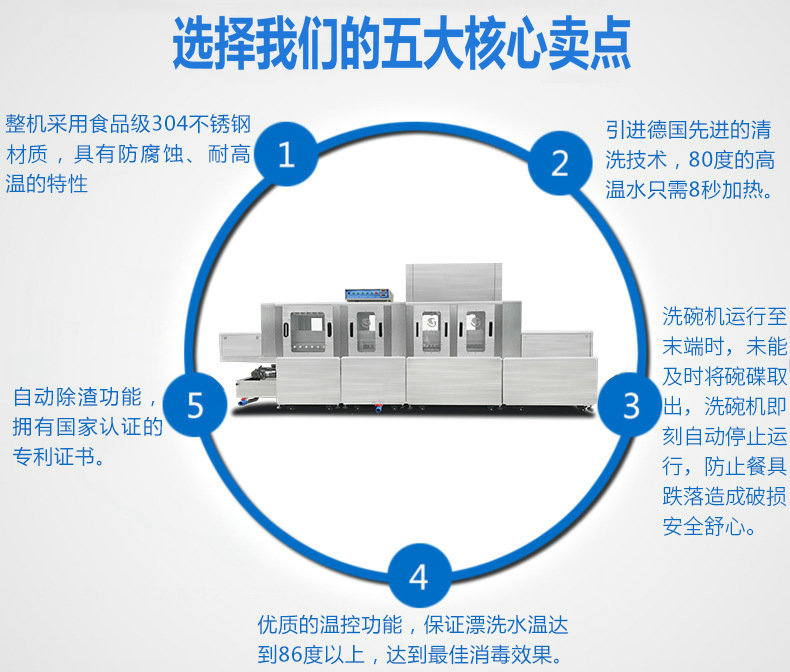酒店商用洗碗機(jī) 大型全自動(dòng)商用洗碗機(jī) 不銹鋼餐具消毒用洗碗機(jī)