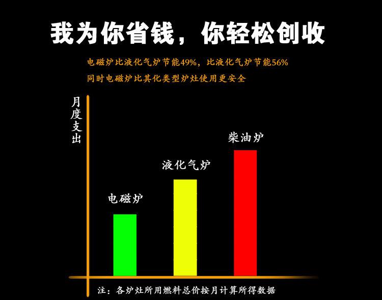 廣江G4*3kw四眼煲仔爐安全臺(tái)式商用電磁爐分鍋爐大功率四頭煲仔爐