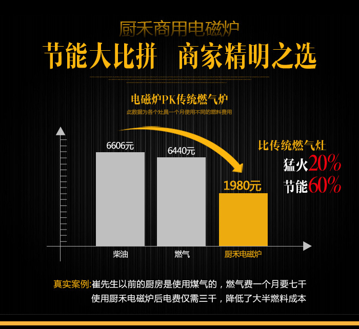 雙頭電磁大炒爐、1000大鍋灶、食堂專用電磁大鍋灶【廠家直銷】