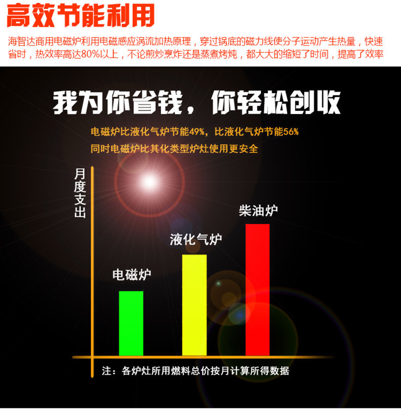 海智達大功率商用電磁爐5000W炒爐湯爐平凹組合爐5KW雙數(shù)碼電磁爐