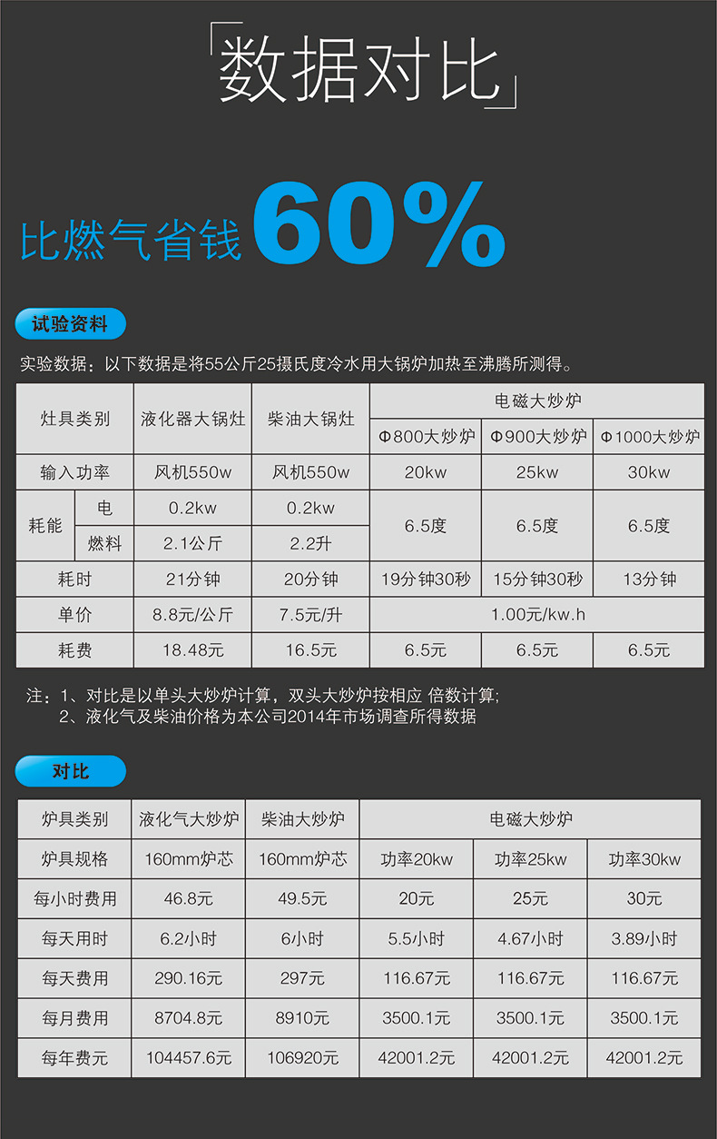 商用電磁爐15KW大功率單眼電磁煲湯爐平面臺式大電磁餐館廚房設備