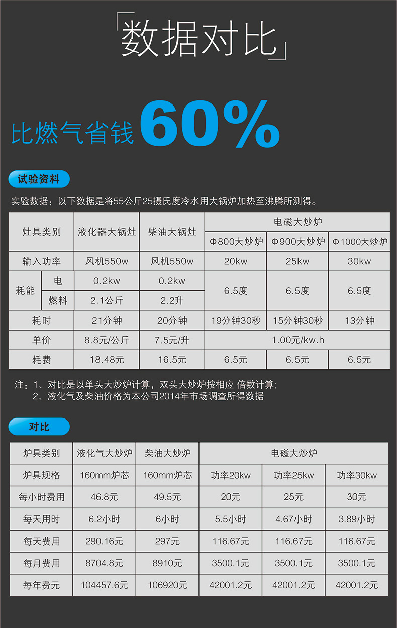 商用電磁爐3.5kw大功率電磁組合灶5kW兩用電磁平凹組合爐可定制
