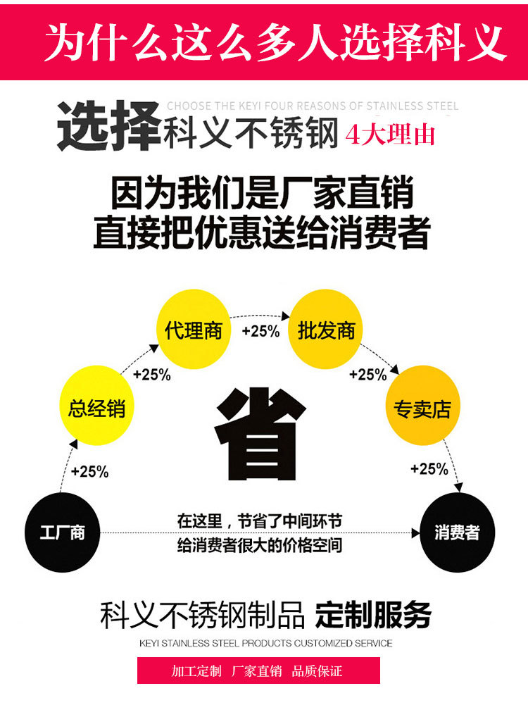 廠家直銷(xiāo)不銹鋼單星水池 優(yōu)質(zhì) 高品質(zhì)不銹鋼單星水池來(lái)電定制