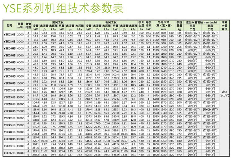 約克YSE07HD4臥式空氣處理機(jī)組（4/6排管）立式臥式風(fēng)柜