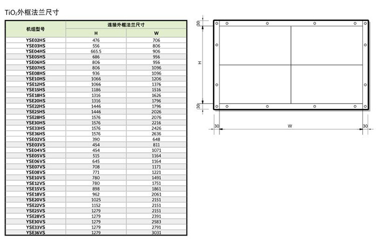 約克YSE07HD4臥式空氣處理機(jī)組（4/6排管）立式臥式風(fēng)柜