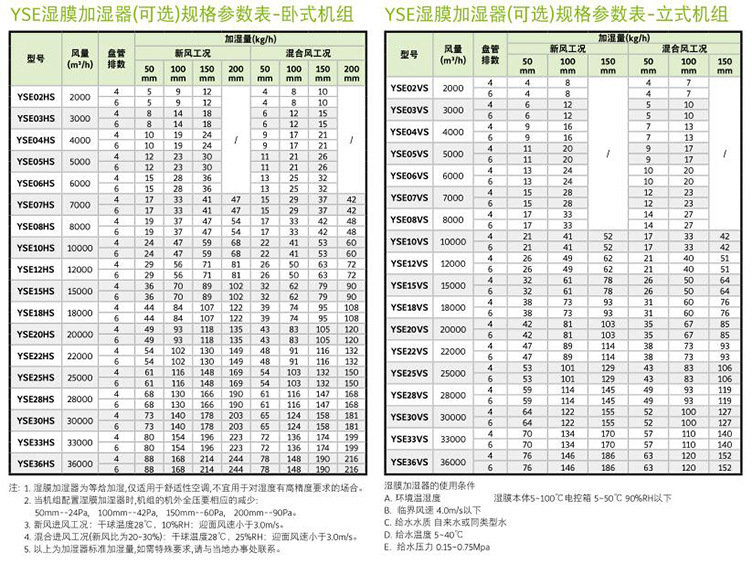 約克YSE07HD4臥式空氣處理機(jī)組（4/6排管）立式臥式風(fēng)柜