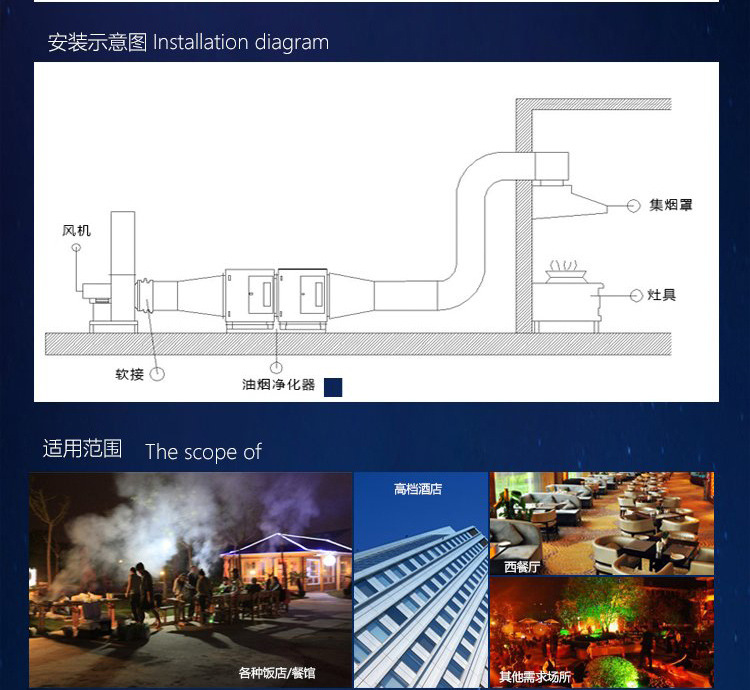 廚房飯店油煙凈化器靜電油煙分離器餐飲酒店環(huán)保4000風(fēng)量過環(huán)保