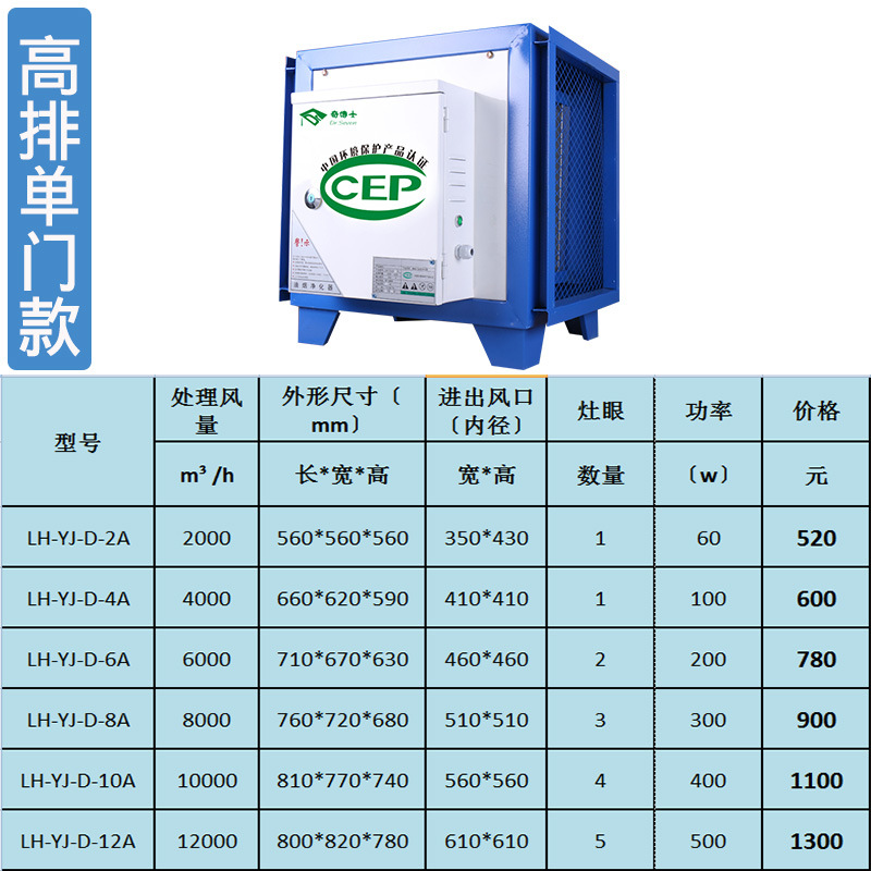 奇博士油煙凈化器餐飲廚房環(huán)保高空排放高壓靜電分離器20000風(fēng)量