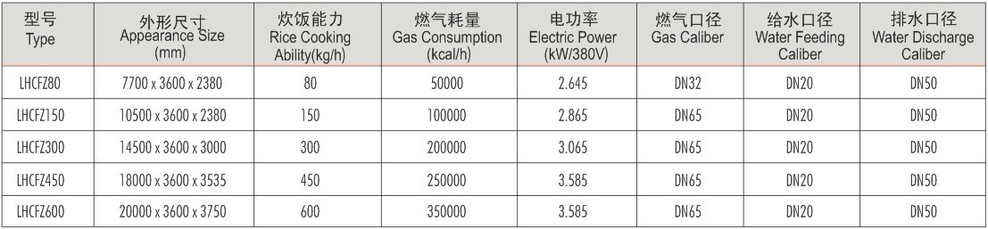 南京樂鷹自動米飯生產線