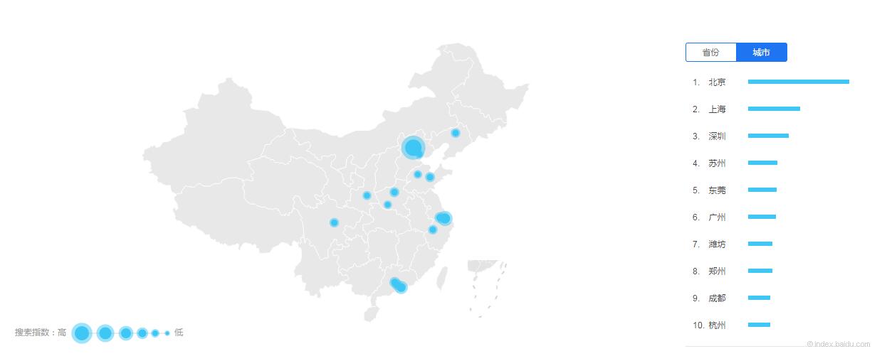 2015廚房設(shè)備數(shù)據(jù)分析