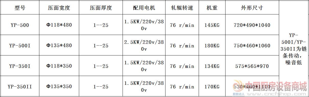 面食加工機(jī)械 銀鷹揉面壓皮機(jī)